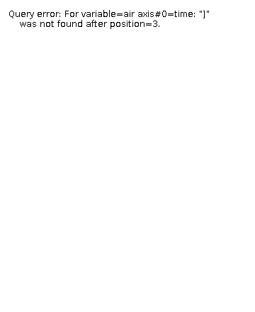 The air legend. This colorbar is always relevant for air, even if the other settings don't match. The air legend.