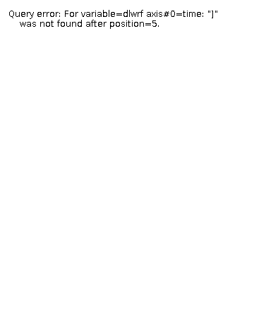 The dlwrf legend. This colorbar is always relevant for dlwrf, even if the other settings don't match. The dlwrf legend.