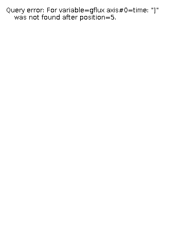 The gflux legend. This colorbar is always relevant for gflux, even if the other settings don't match. The gflux legend.