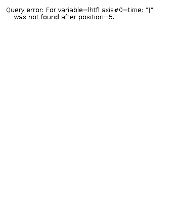 The lhtfl legend. This colorbar is always relevant for lhtfl, even if the other settings don't match. The lhtfl legend.