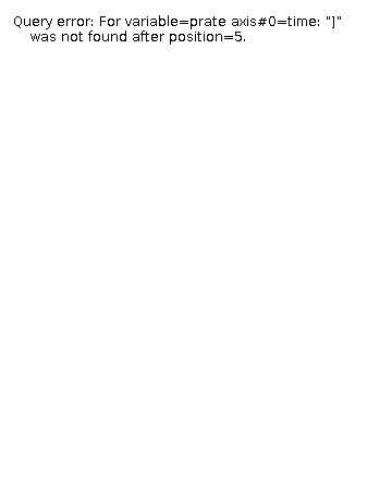 The prate legend. This colorbar is always relevant for prate, even if the other settings don't match. The prate legend.