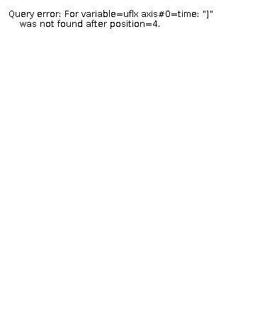 The uflx legend. This colorbar is always relevant for uflx, even if the other settings don't match. The uflx legend.